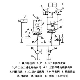 液压系统,液压设备,科兴液压