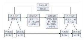 液压系统