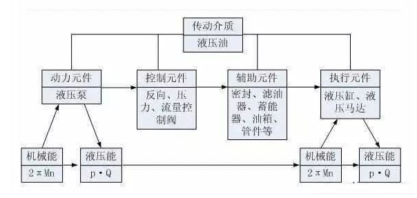 液压系统